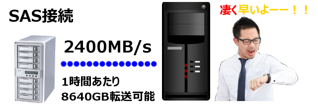 外部ストレージ SAS接続