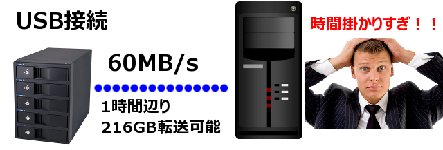 外部ストレージ USB2.0接続